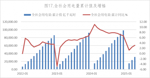 数据来源：Wind，英大期货