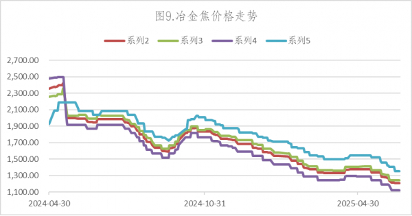 数据来源：Wind，英大期货