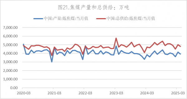 数据来源：Wind，英大期货