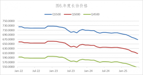 数据来源：Wind，英大期货