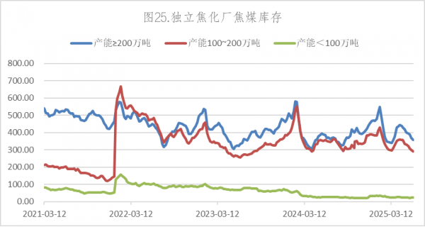 数据来源：Wind，英大期货