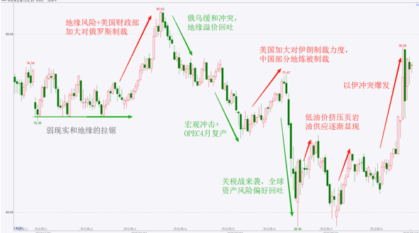 数据来源：文华财经、紫金天风期货研究所