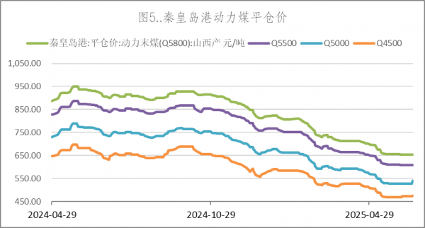 数据来源：Wind，英大期货