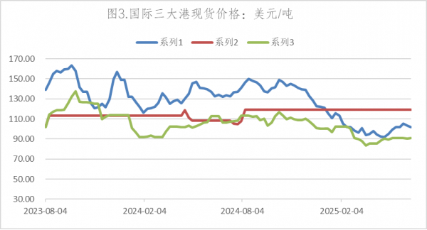 数据来源：Wind，英大期货
