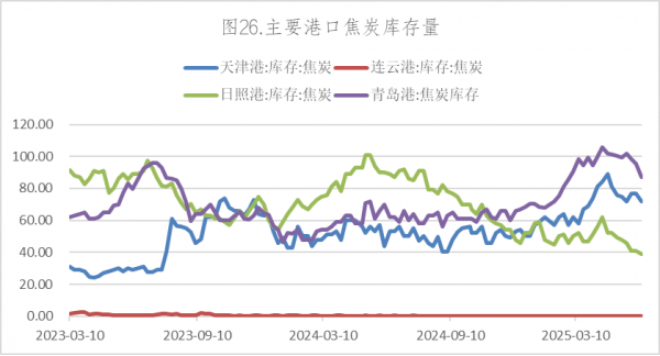 数据来源：Wind，英大期货