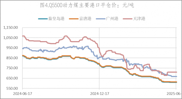 数据来源：Wind，英大期货
