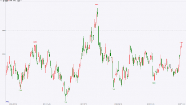 数据来源：Wind，英大期货