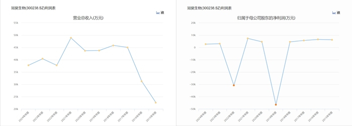 数据来源：东方财富choice
