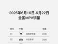 MPV周销量榜出炉！岚图梦想家卖爆 力压丰田赛那、别克GL8夺冠