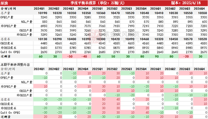 数据来源：紫金天风期货研究所