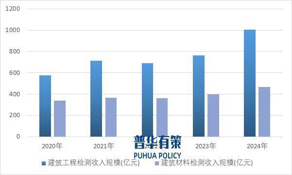 资料来源：普华有策