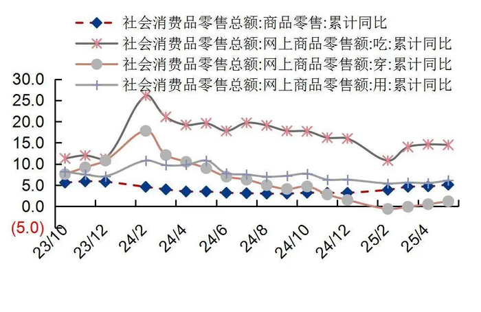 资料来源：国家统计局，山西证券研究所