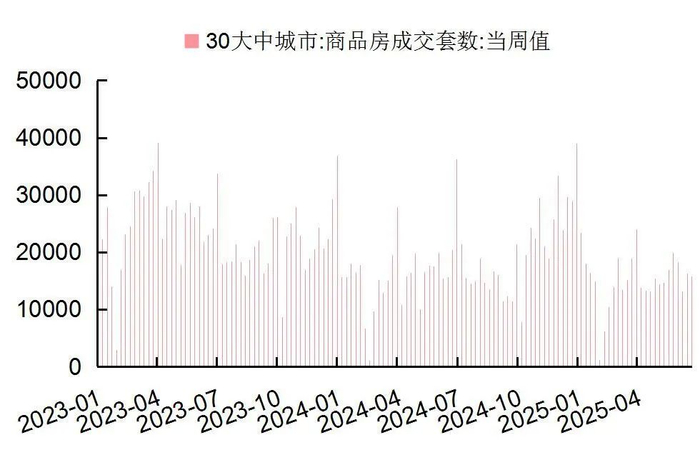 资料来源：Wind，国家统计局，山西证券研究所