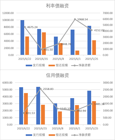 数据来源：Wind，