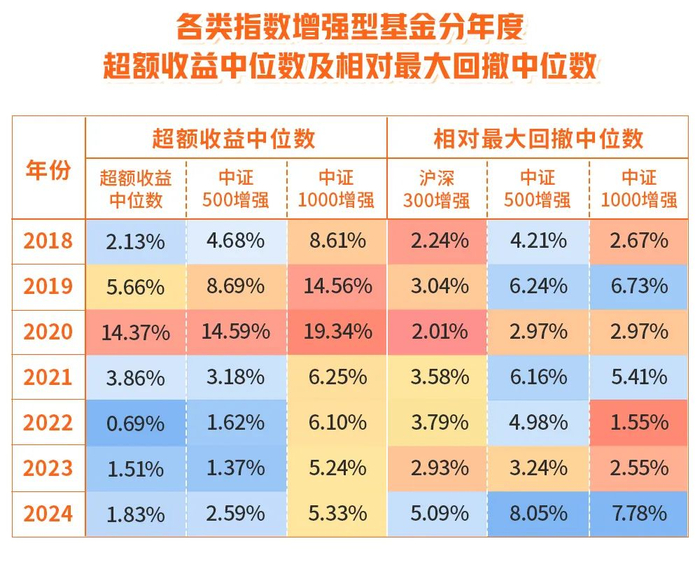 数据来源《金融工程专题研究：启发式分域视角下的多策略增强组合》，国信证券，2025/4/22