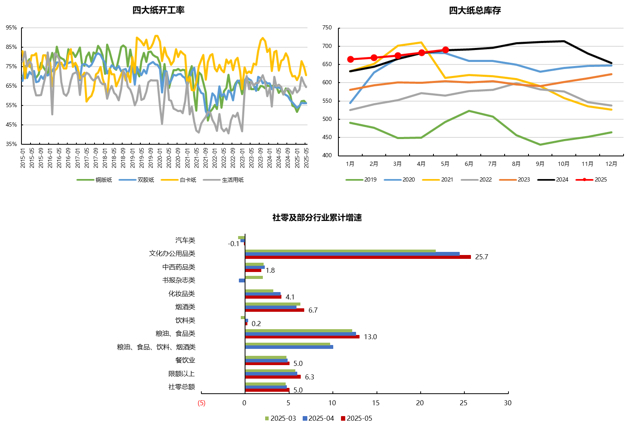 资料来源：隆众资讯、统计局、永安期货研究中心
