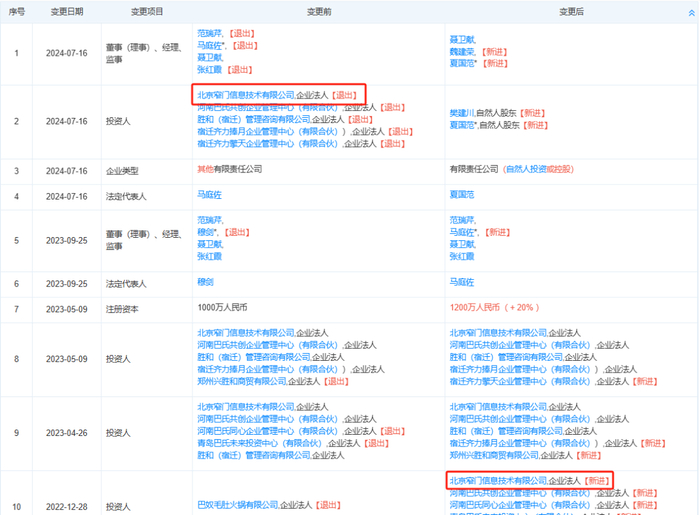 （来源：天眼查）