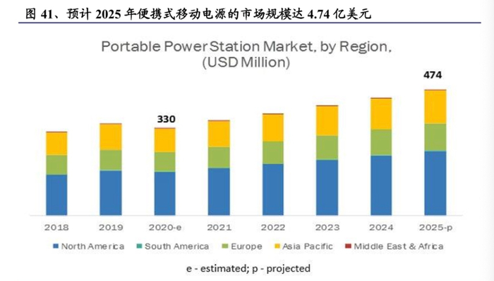 图源 / 兴业证券经济与金融研究院
