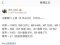 消息称鸿蒙智行上周销量 12518 台，享界 S9 车型“冲到”1053 台
