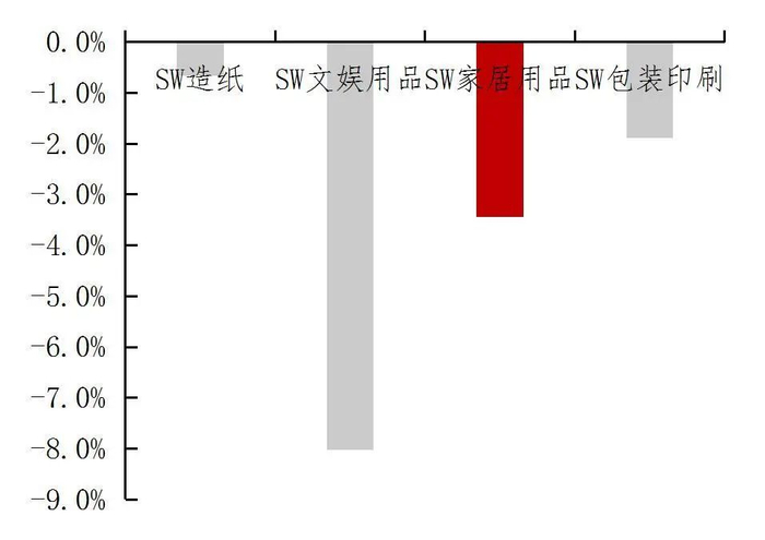 资料来源：wind，山西证券研究所