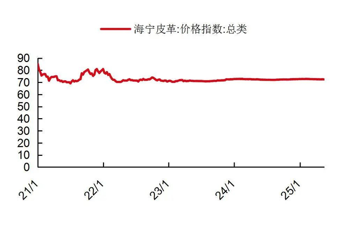 资料来源：wind，山西证券研究所