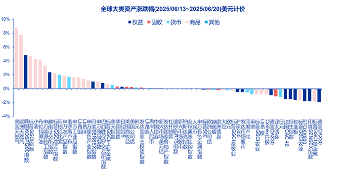 资料来源：Wind、Factset、申万宏源研究