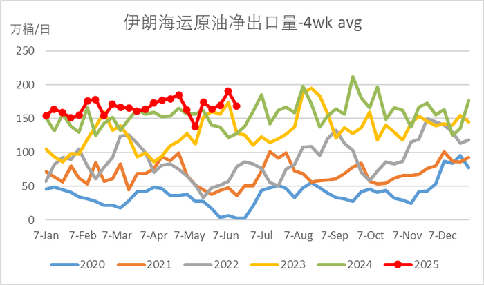 数据来源：紫金天风期货研究所