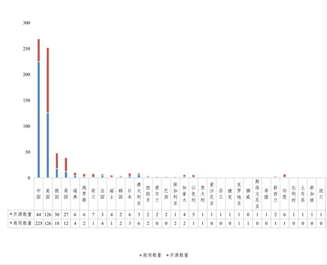 来源：CCSA TC601大数据技术标准推进委员会2024年6月