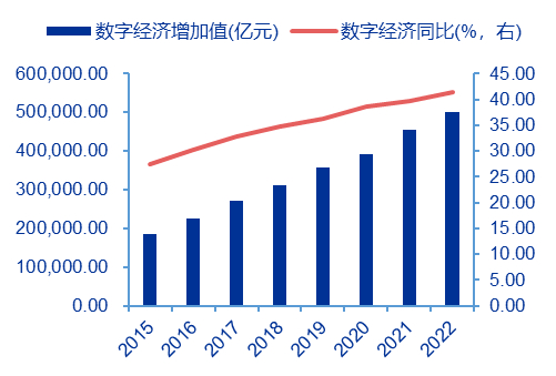 资料来源：Wind，申万宏源研究