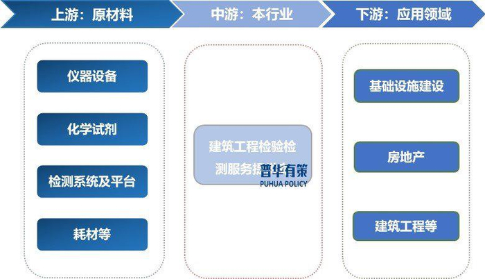 资料来源：普华有策