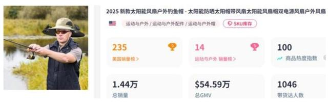 太阳能风扇帽在海外的销售情况 图片来源：FastMoss