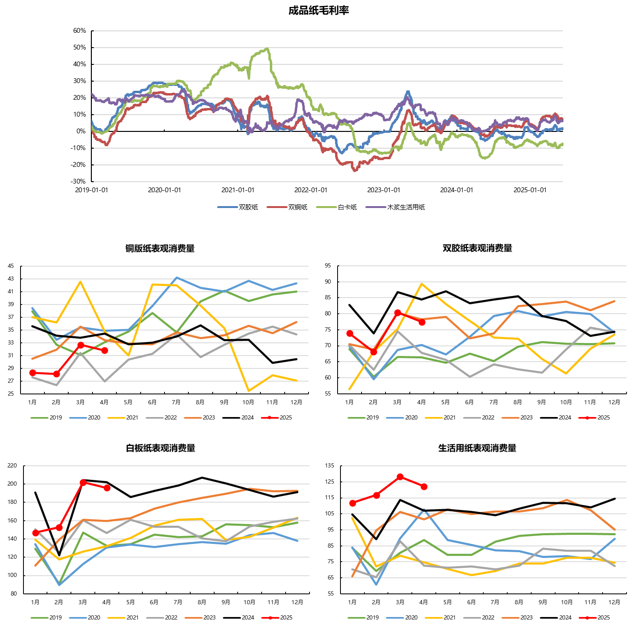 资料来源：隆众资讯、永安期货研究中心