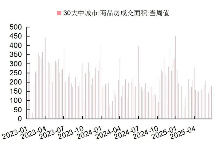 资料来源：Wind，国家统计局，山西证券研究所