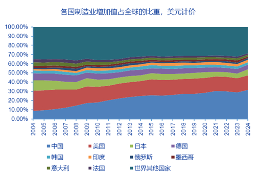 资料来源：ifind，申万宏源研究