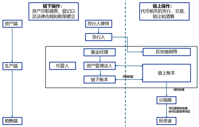资料来源：国浩律师事务所，申万宏源研究