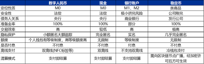 资料来源：中国电子银行网，申万宏源研究