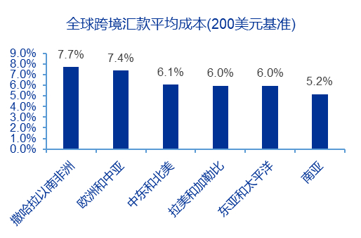 资料来源：中国国际金融协会，申万宏源研究