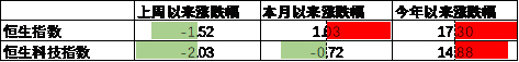 数据来源：Wind，中加基金；截至2025年6月20日。
