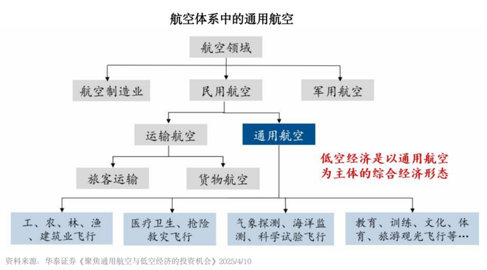 资料来源：汇添富基金