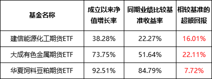 数据来源：2025年一季报