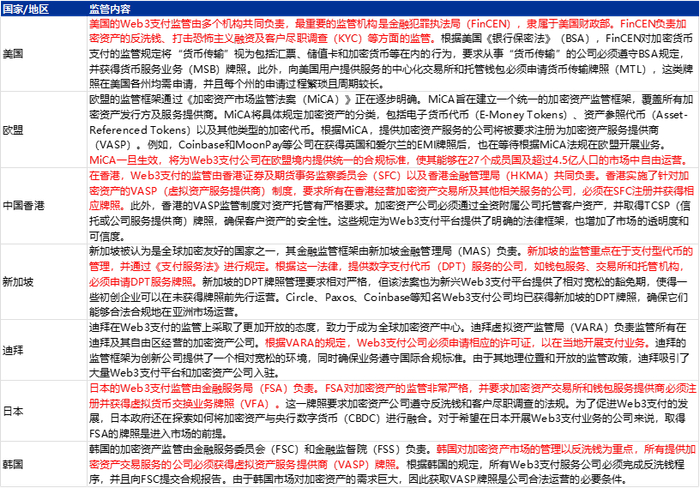 资料来源：货币之门研究，申万宏源研究