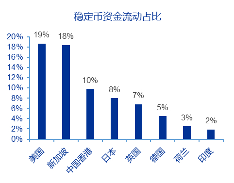 资料来源：阿尔忒弥斯研究，申万宏源研究