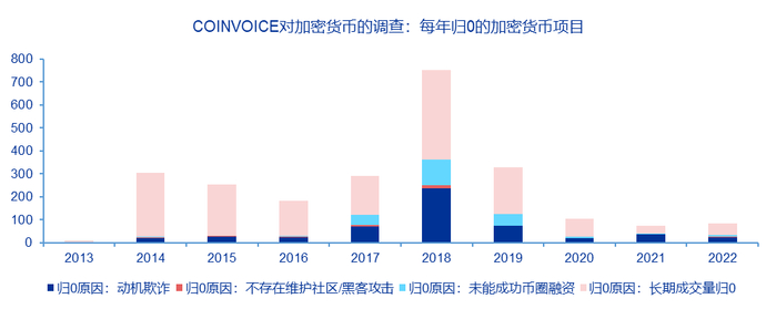 资料来源：2025加密货币犯罪报告，申万宏源研究