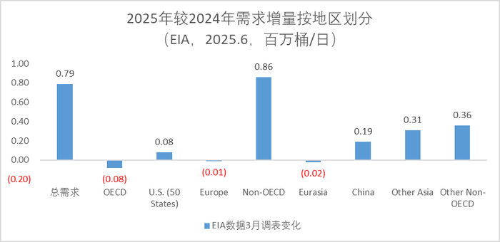 数据来源：紫金天风期货研究所