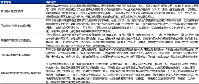 资料来源：国浩律师事务所，申万宏源研究