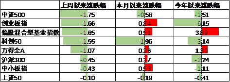 数据来源：Wind，中加基金；截至2025年6月20日。