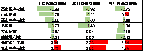 数据来源：Wind，中加基金；截至2025年6月20日。