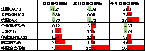 数据来源：Wind，中加基金；截至2025年6月20日。