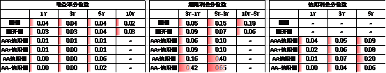 数据来源：Wind，中加基金，时间截至2025年6月20日；分位数为过去5年分位数。