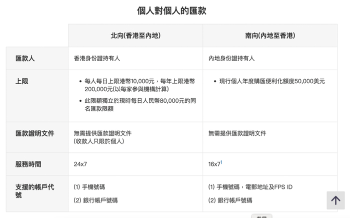 （图源：香港金管局）